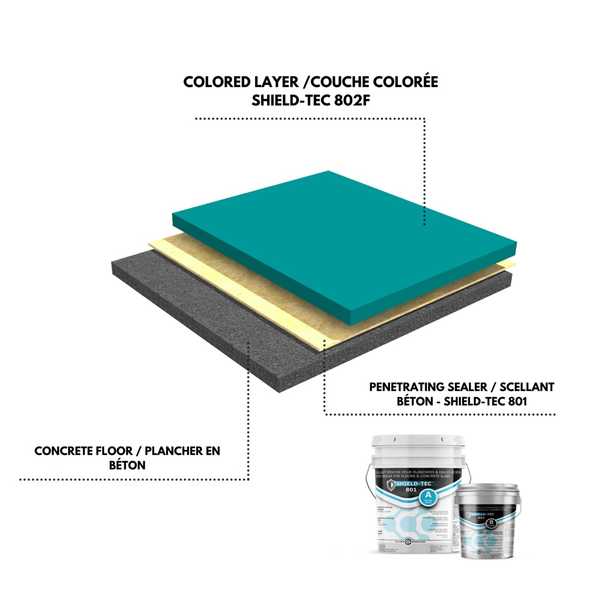สำหรับพื้นสภาพปกติ